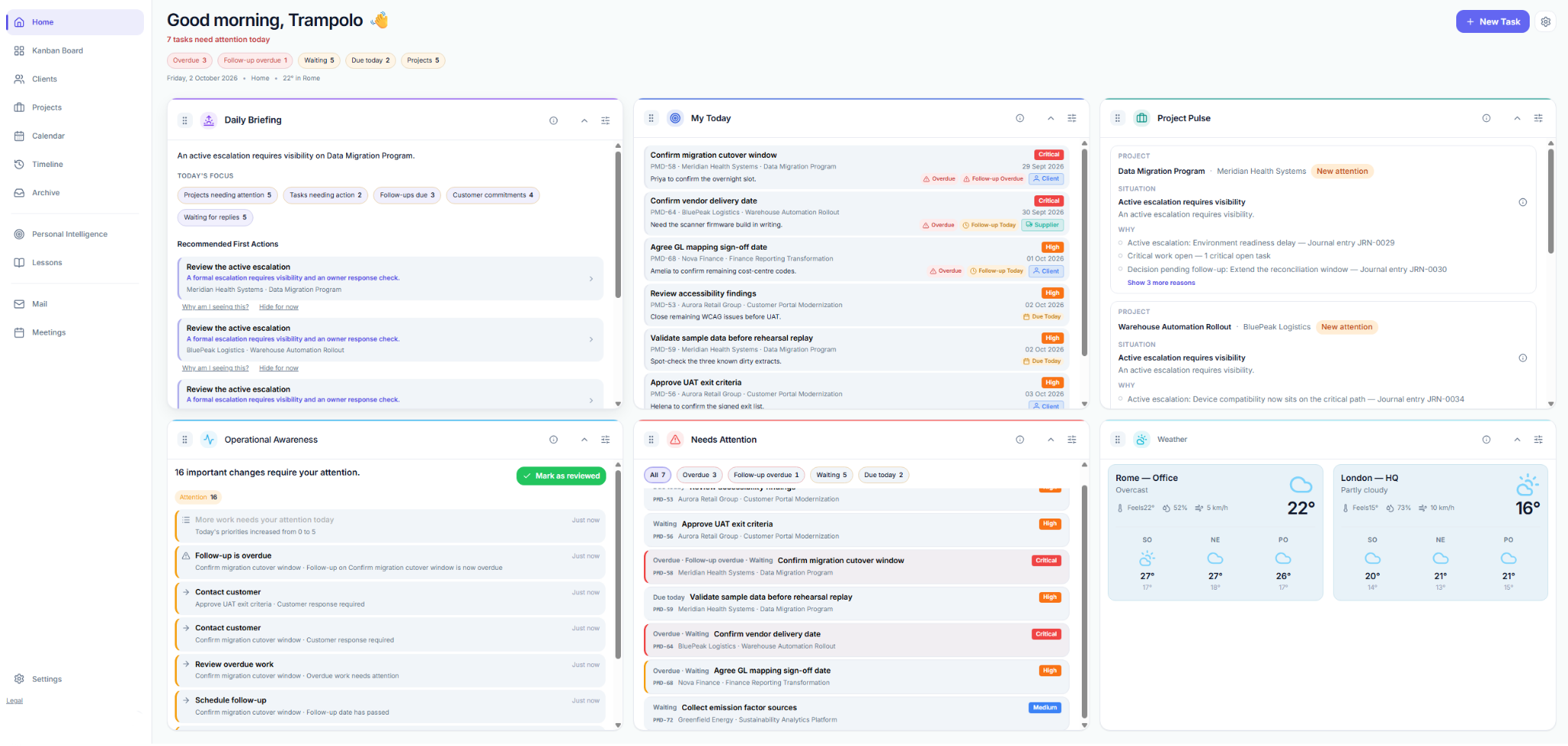 Trampolo Home in a demo workspace, shown in English. The page includes the morning greeting, attention counts, Daily Briefing, My Today, Project Pulse and the lower dashboard panels.